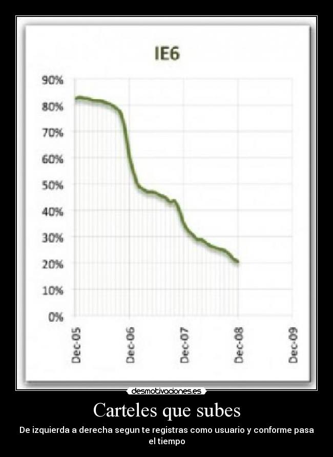 Carteles que subes - 