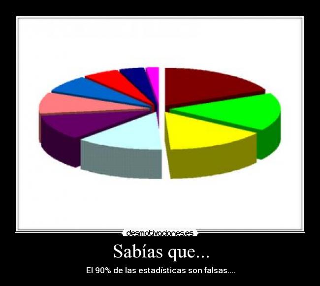 Sabías que... - El 90% de las estadísticas son falsas....