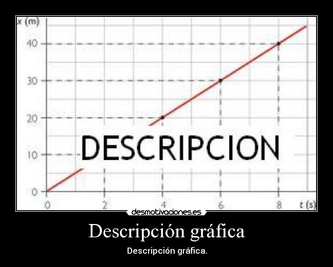 Descripción gráfica -