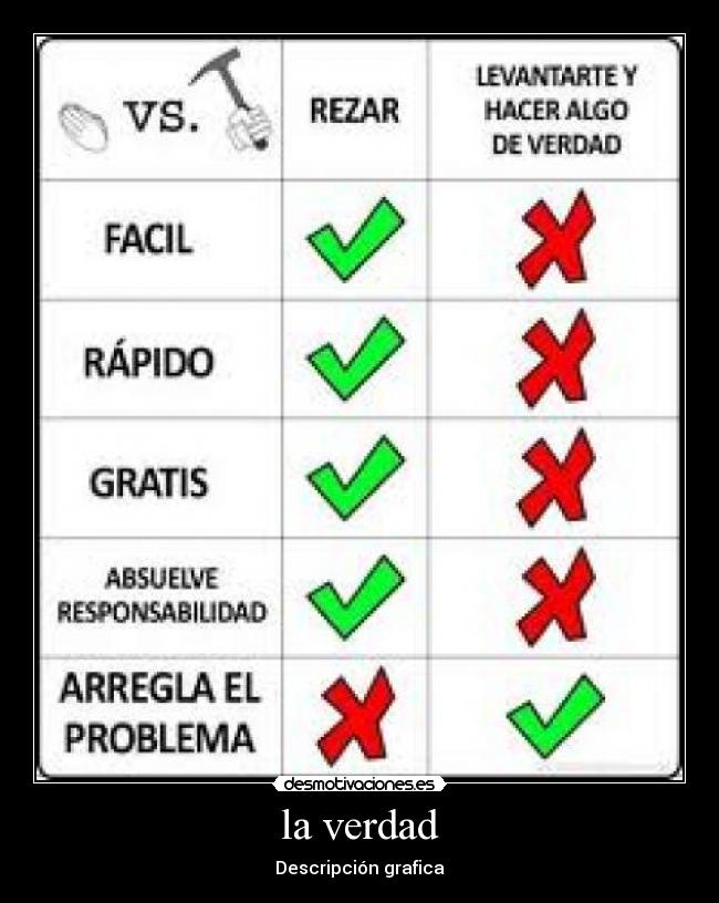 la verdad - Descripción grafica