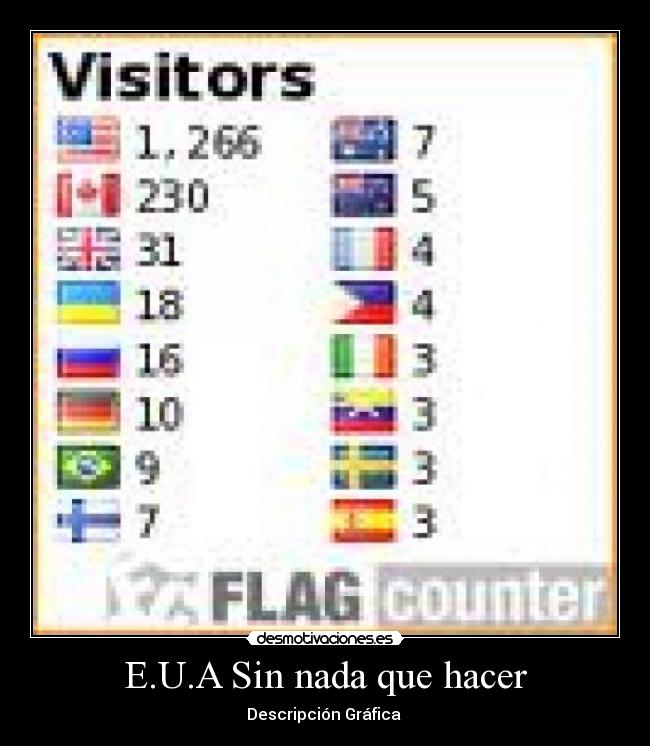 E.U.A Sin nada que hacer - Descripción Gráfica 