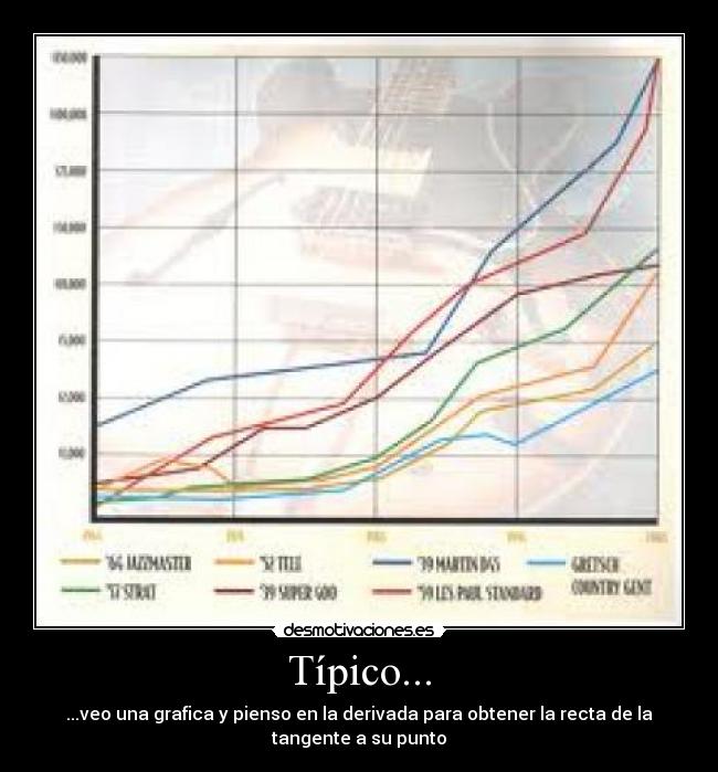 Típico... -