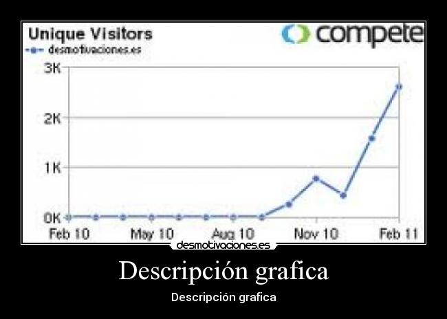 Descripción grafica - 