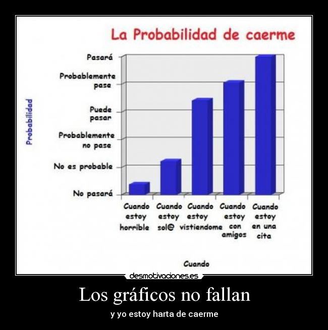 Los gráficos no fallan - 