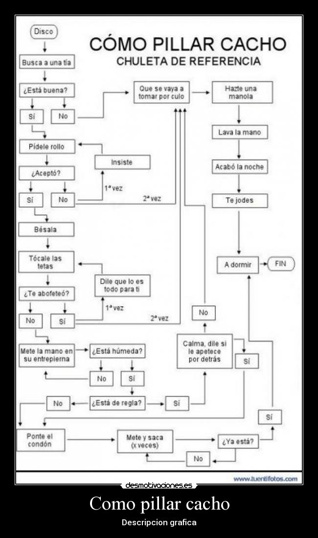 Como pillar cacho - 