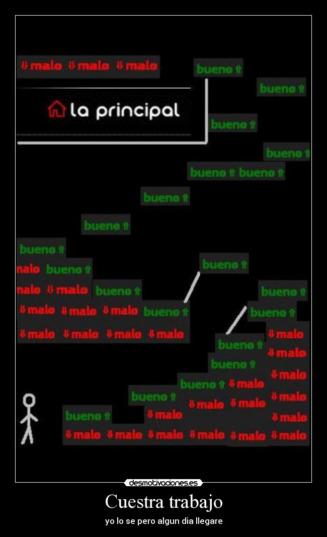 Cuestra trabajo - yo lo se pero algun dia llegare