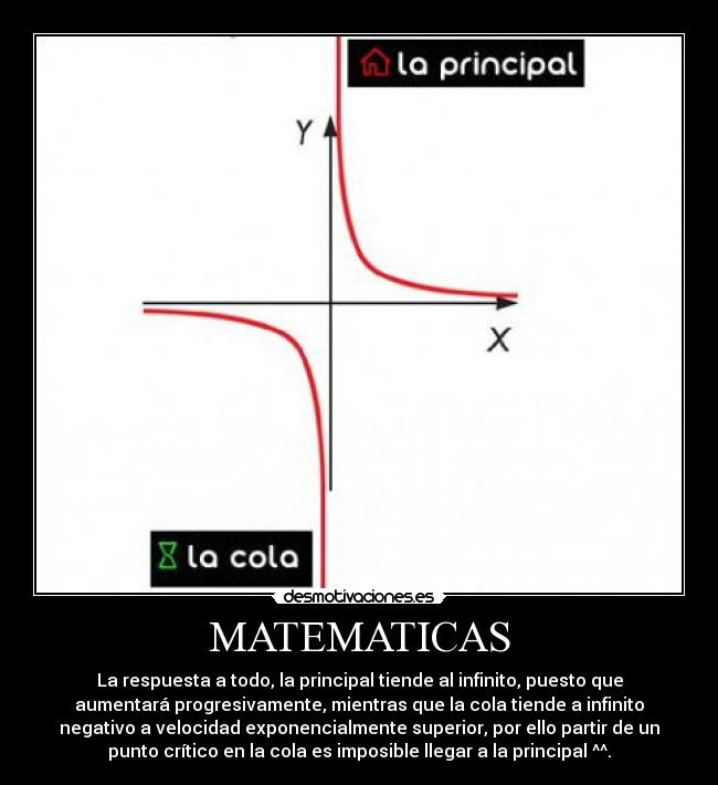 MATEMATICAS - La respuesta a todo, la principal tiende al infinito, puesto que
aumentará progresivamente, mientras que la cola tiende a infinito
negativo a velocidad exponencialmente superior, por ello partir de un
punto crítico en la cola es imposible llegar a la principal ^^.