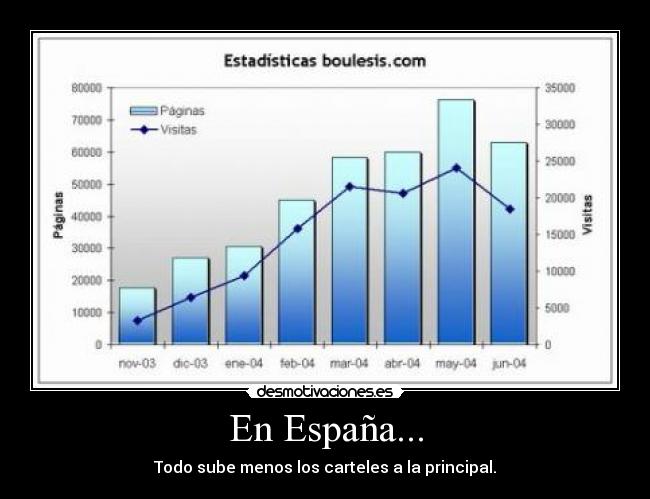En España... -