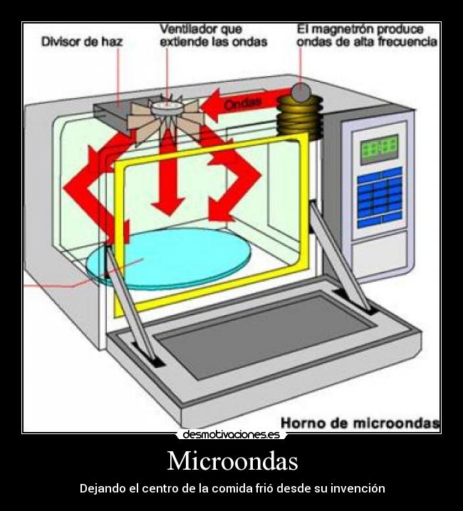 Microondas -