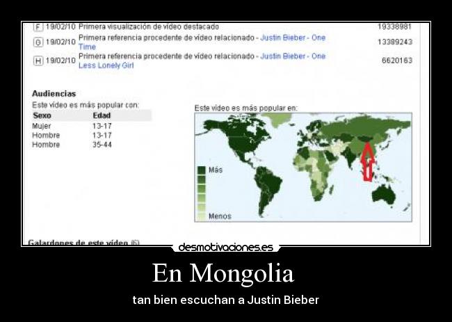 En Mongolia  - tan bien escuchan a Justin Bieber