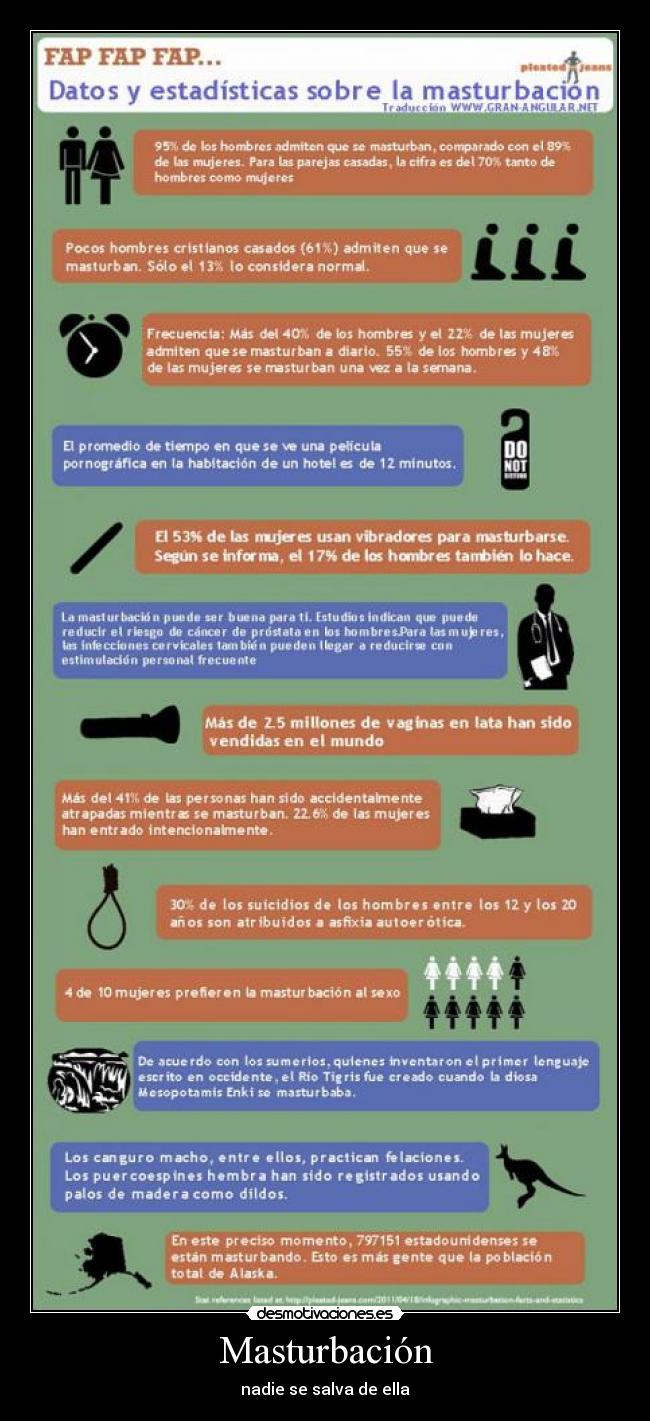 Masturbación - nadie se salva de ella