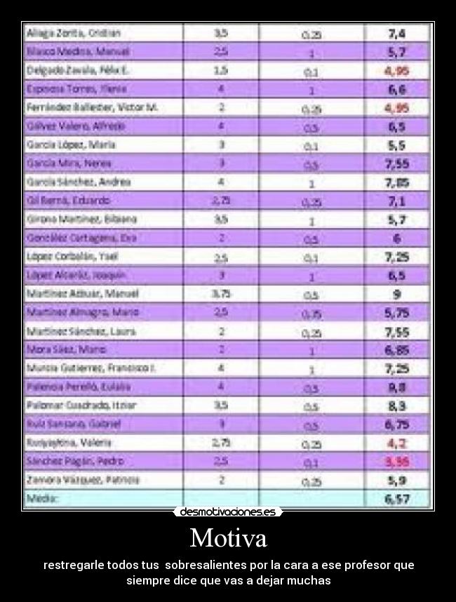 Motiva - restregarle todos tus sobresalientes por la cara a ese profesor que
siempre dice que vas a dejar muchas