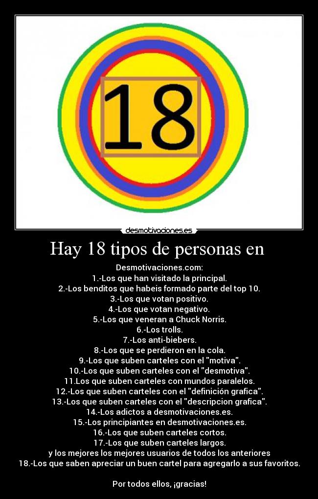 Hay 18 tipos de personas en  - Desmotivaciones.com:
1.-Los que han visitado la principal.
2.-Los benditos que habeis formado parte del top 10.
3.-Los que votan positivo.
4.-Los que votan negativo.
5.-Los que veneran a Chuck Norris.
6.-Los trolls.
7.-Los anti-biebers.
8.-Los que se perdieron en la cola.
9.-Los que suben carteles con el motiva.
10.-Los que suben carteles con el desmotiva.
11.Los que suben carteles con mundos paralelos.
12.-Los que suben carteles con el definición grafica.
13.-Los que suben carteles con el descripcion grafica.
14.-Los adictos a desmotivaciones.es.
15.-Los principiantes en desmotivaciones.es.
16.-Los que suben carteles cortos.
17.-Los que suben carteles largos.
y los mejores los mejores usuarios de todos los anteriores
18.-Los que saben apreciar un buen cartel para agregarlo a sus favoritos.

Por todos ellos, ¡gracias!