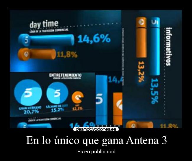En lo único que gana Antena 3 -
