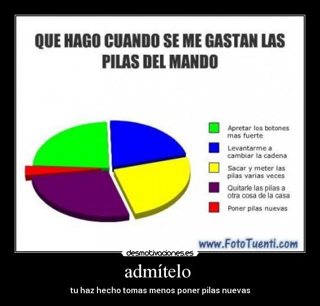 carteles pilas nuevas poner admitit desmotivaciones