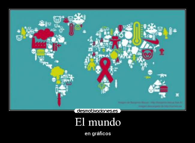 El mundo - en gráficos
