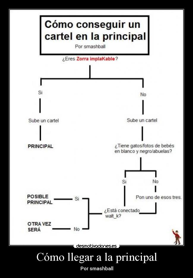 Cómo llegar a la principal -