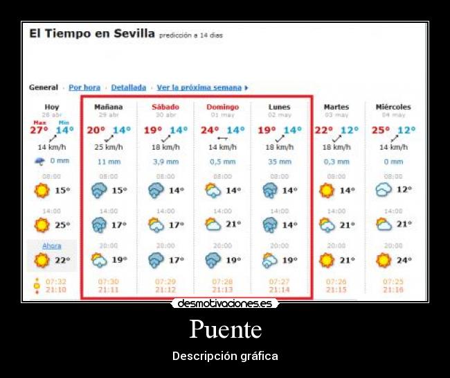 Puente - Descripción gráfica