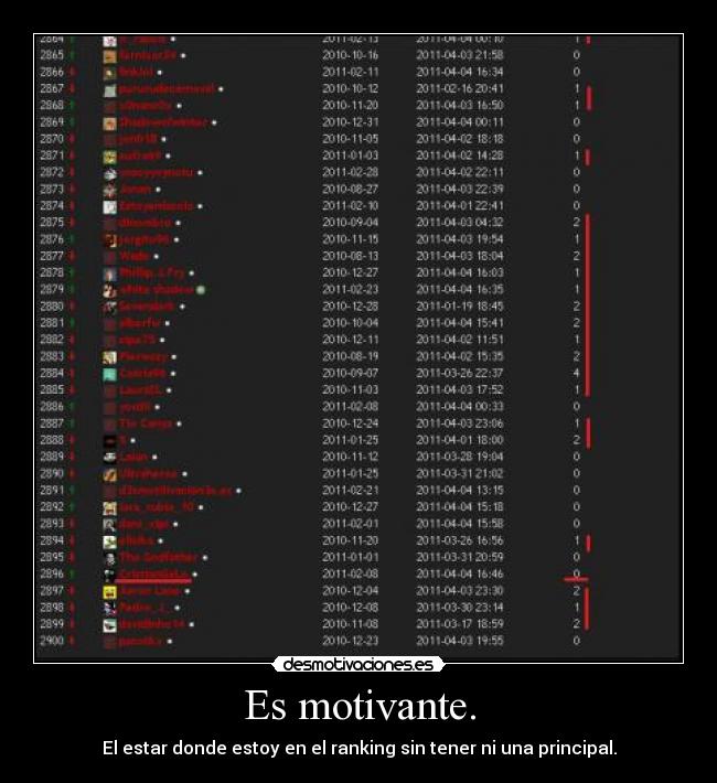 Es motivante. - El estar donde estoy en el ranking sin tener ni una principal.
