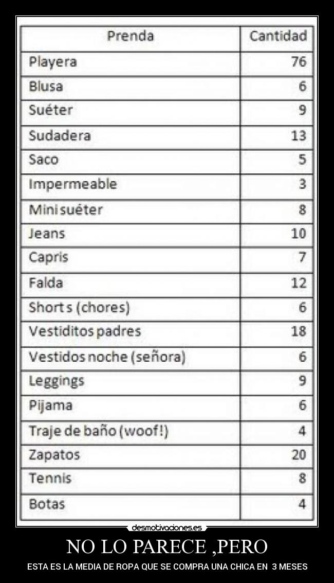 NO LO PARECE ,PERO - ESTA ES LA MEDIA DE ROPA QUE SE COMPRA UNA CHICA EN  3 MESES