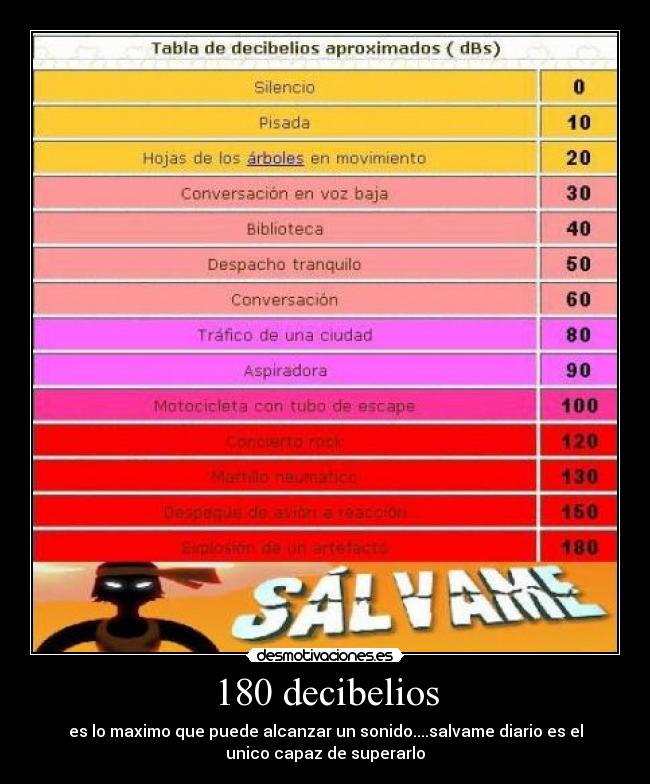 180 decibelios -