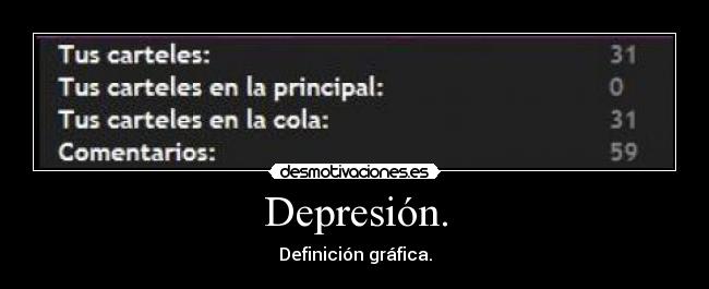 Depresión. - Definición gráfica.