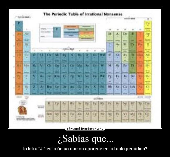 ¿Sabías que... - la letra``J´´ es la única que no aparece en la tabla periódica?