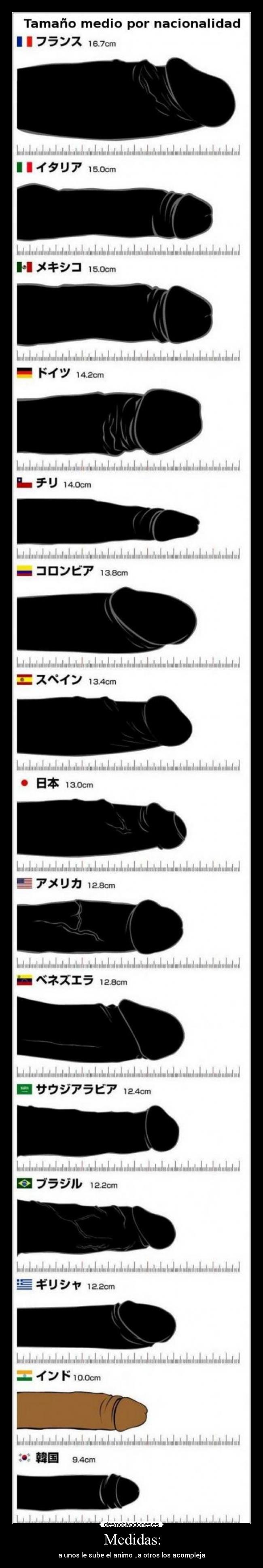 Medidas: - a unos le sube el animo ..a otros los acompleja