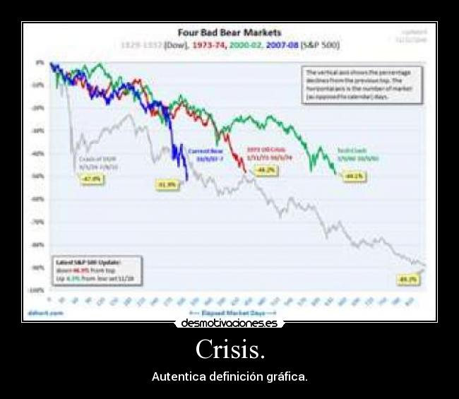 Crisis. - Autentica definición gráfica.
