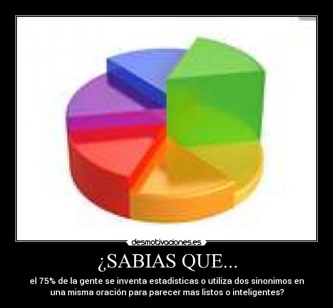 ¿SABIAS QUE... - el 75% de la gente se inventa estadisticas o utiliza dos sinonimos en
una misma oración para parecer mas listos o inteligentes?