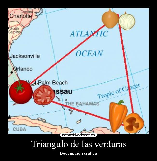 Triangulo de las verduras - Descripcion gráfica