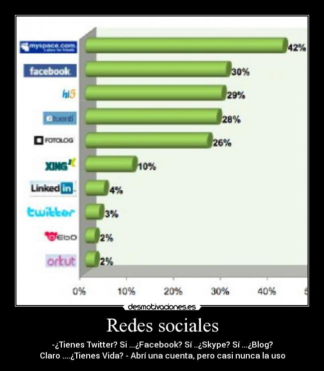 Redes sociales -