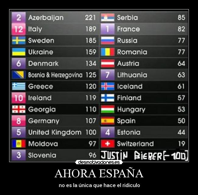 AHORA ESPAÑA - no es la única que hace el ridiculo
