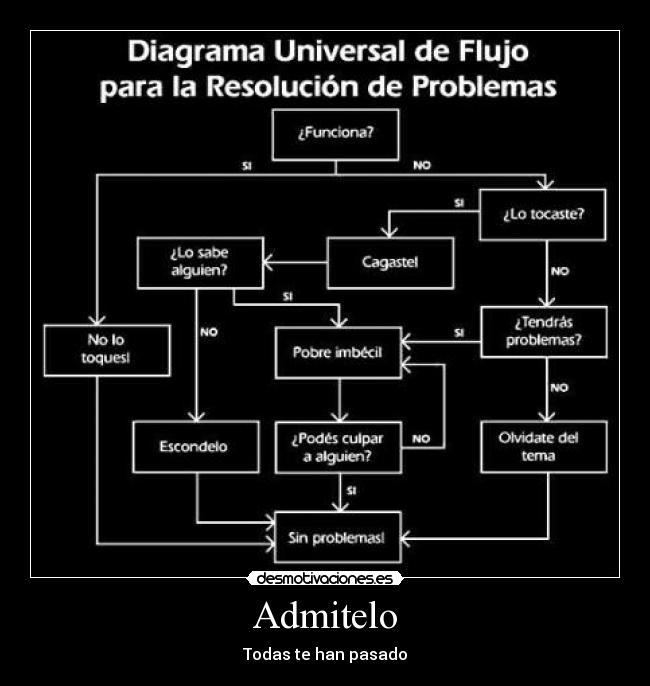 Admitelo - Todas te han pasado