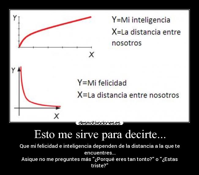 Esto me sirve para decirte... - Que mi felicidad e inteligencia dependen de la distancia a la que te encuentres...
Asique no me preguntes más ¿Porqué eres tan tonto? o ¿Estas triste?