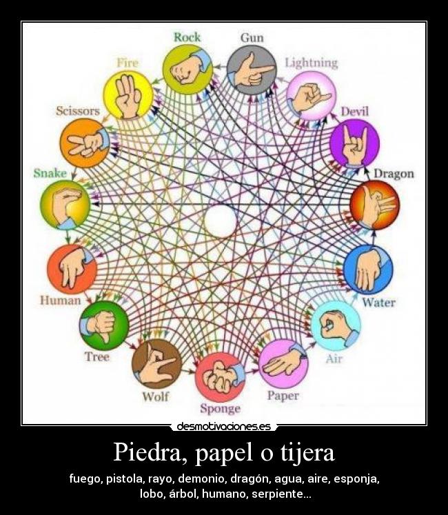 Piedra, papel o tijera - fuego, pistola, rayo, demonio, dragón, agua, aire, esponja,
 lobo, árbol, humano, serpiente...