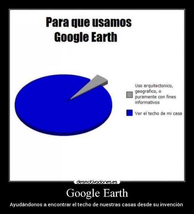 Google Earth -