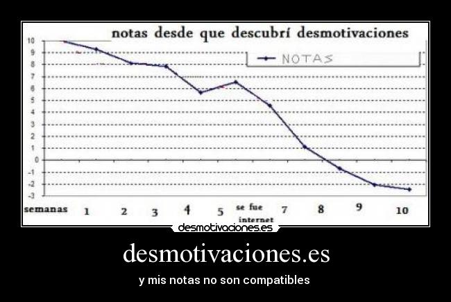 desmotivaciones.es -