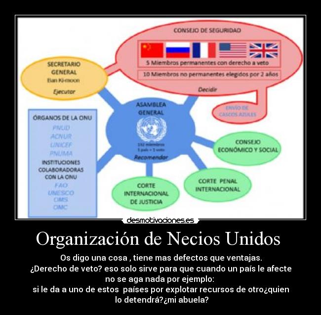 Organización de Necios Unidos  - Os digo una cosa , tiene mas defectos que ventajas.
¿Derecho de veto? eso solo sirve para que cuando un país le afecte
no se aga nada por ejemplo: 
si le da a uno de estos  países por explotar recursos de otro¿quien
 lo detendrá?¿mi abuela?