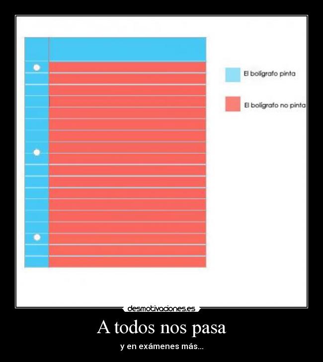 A todos nos pasa - y en exámenes más...