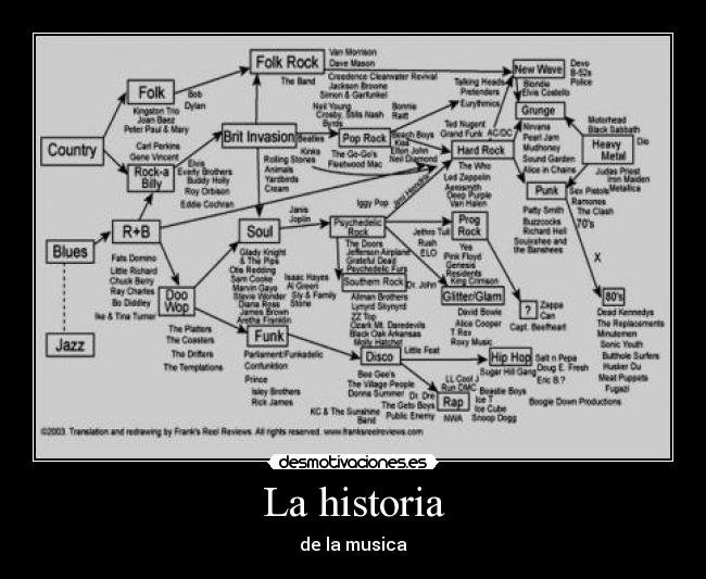 La historia -
