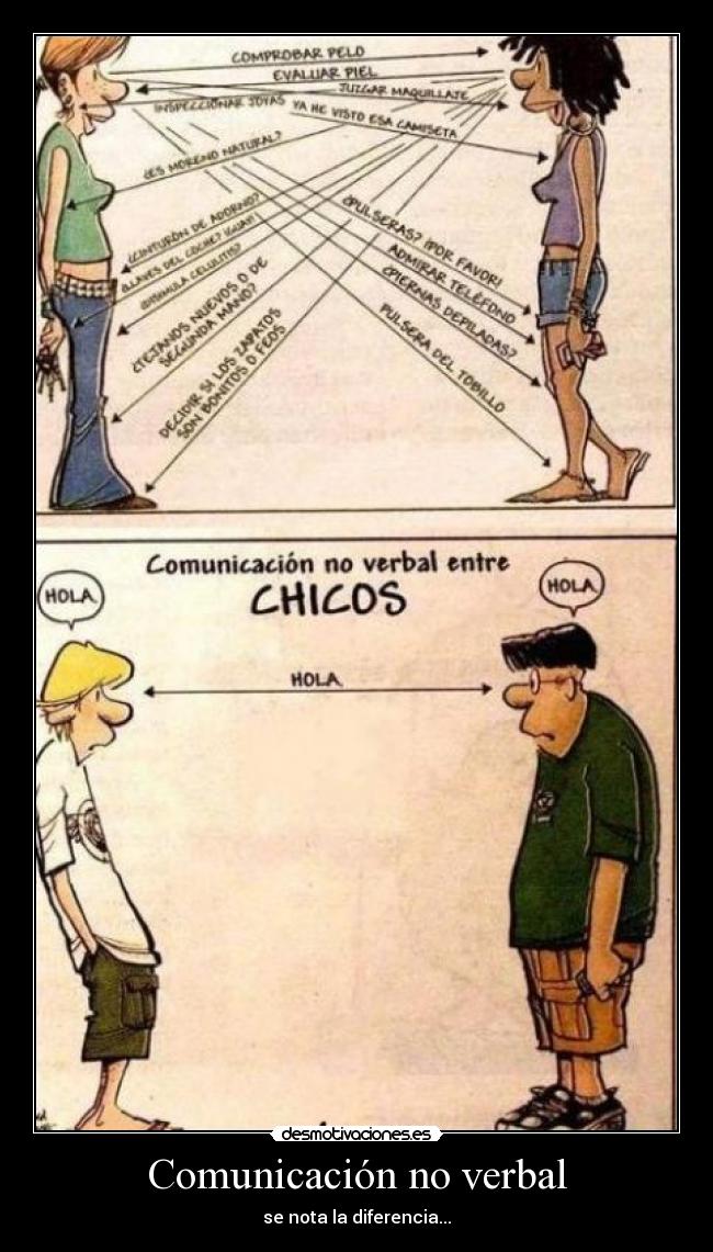 Comunicación no verbal -