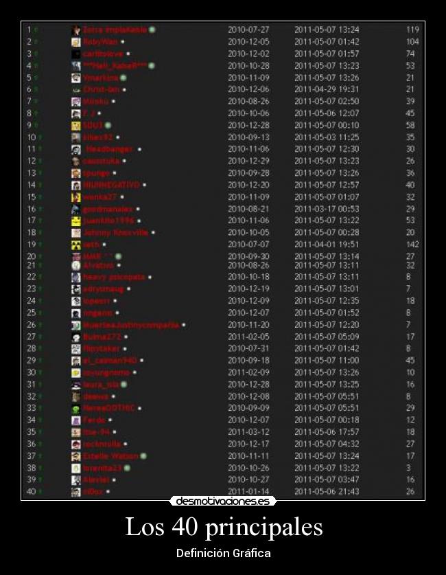 Los 40 principales -