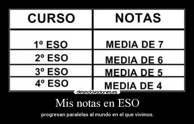 Mis notas en ESO - progresan paralelas al mundo en el que vivimos.