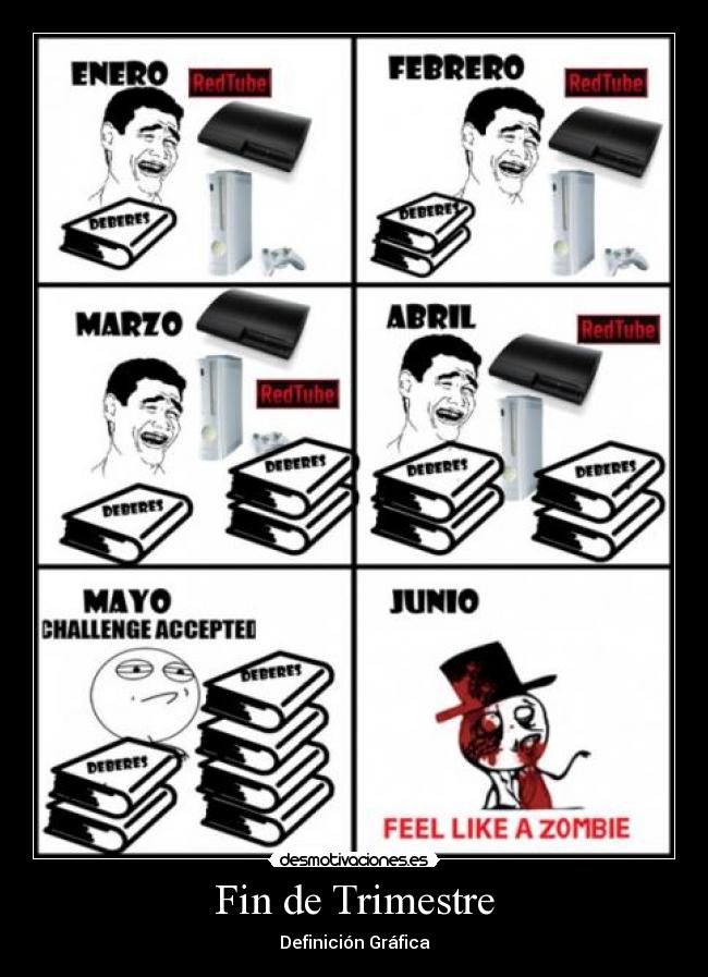 Fin de Trimestre - Definición Gráfica