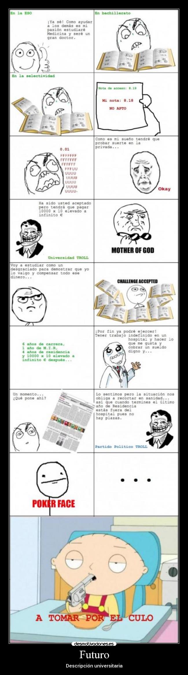 Futuro - Descripción universitaria