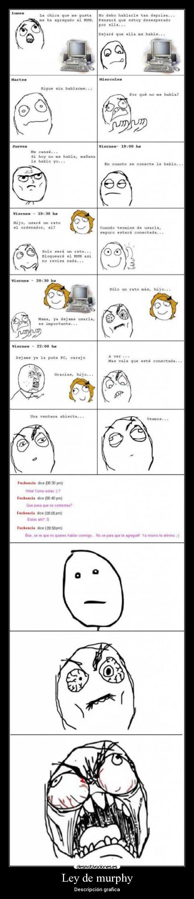 Ley de murphy - Descripción grafica