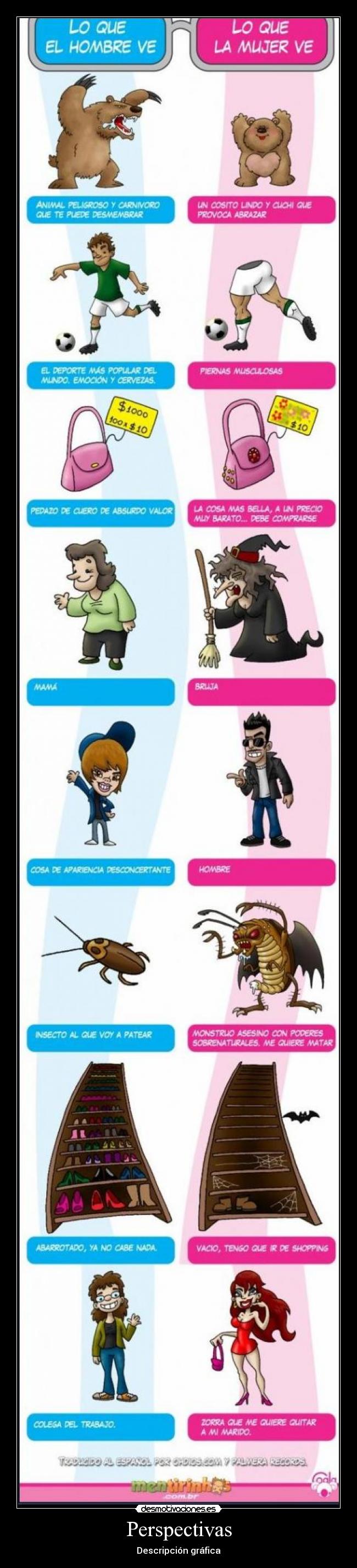 Perspectivas - Descripción gráfica