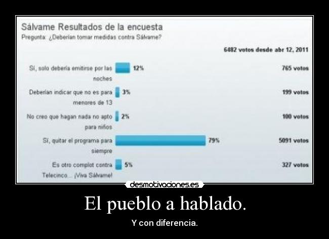 El pueblo a hablado. -