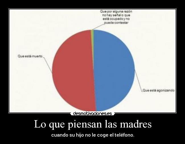 Lo que piensan las madres - 